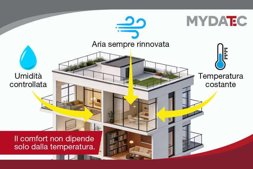 Schema di un sistema integrato con VMC per la gestione di temperatura, aria e umidità